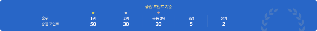 승점 포인트 기준